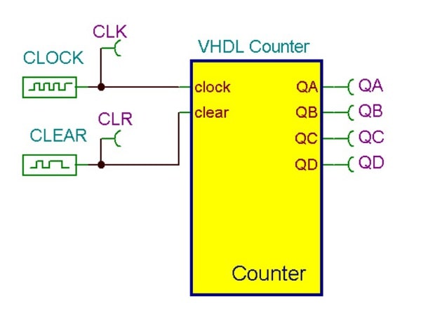 Synchronous Buck Converter