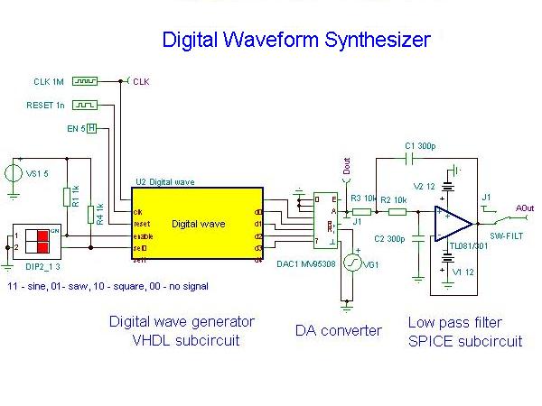 Synchronous Buck Converter