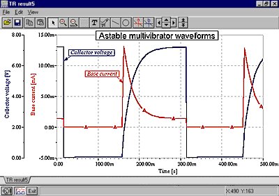 Presentation of Simulation Results