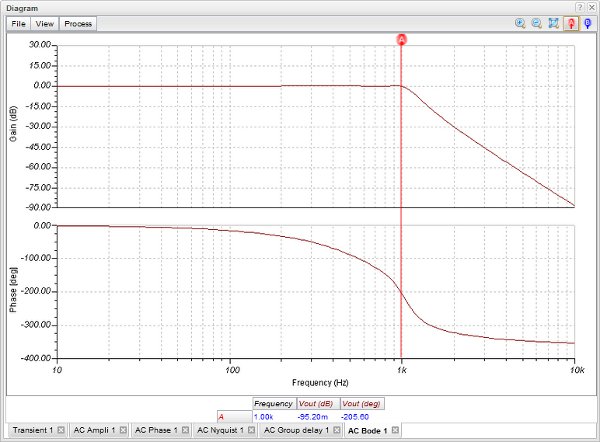 Result of AC Analysis: Bode Plot