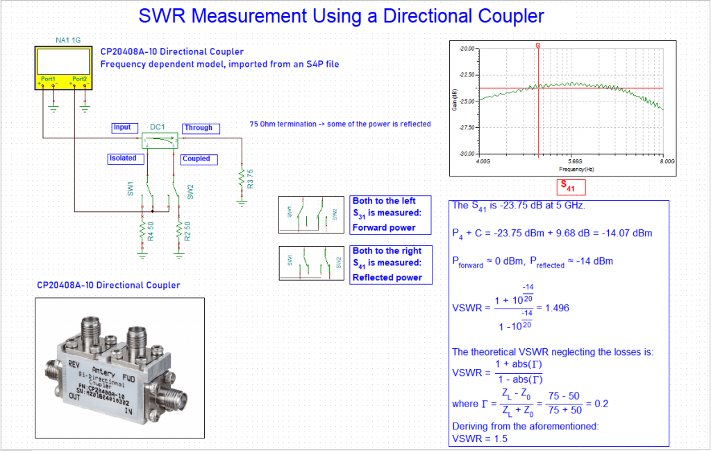 Directional Coupler S-parameters