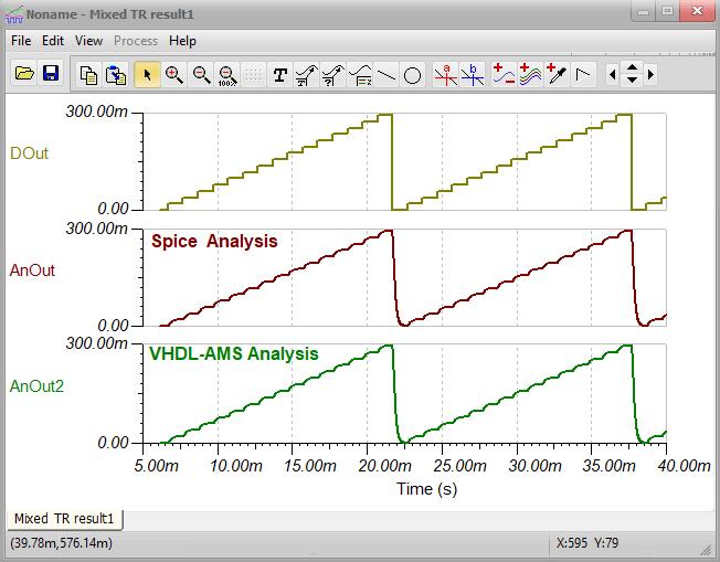 Simulation with VHDL-AMS Transient diagram