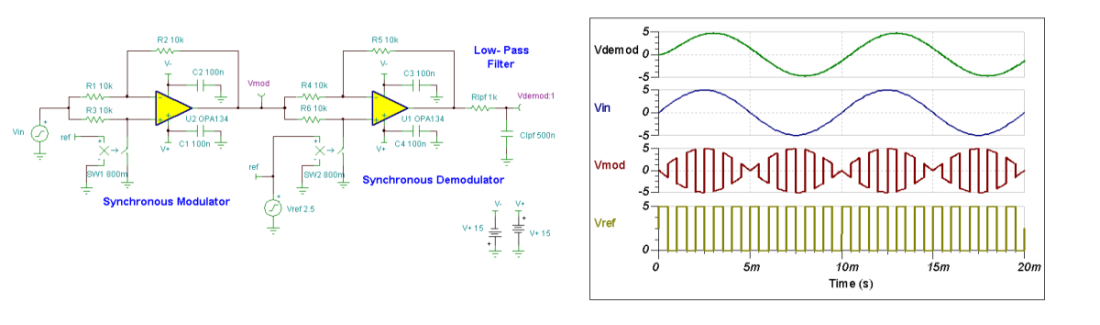 Synchronous Modulator and Demodulator