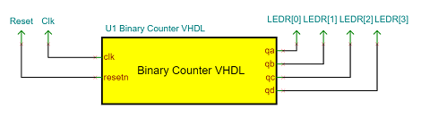 Binary_Counter_VHDL_Btn_DE10-Lite_circuit