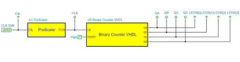 Binary_Counter_VHDL_PCLK_DE10Lite circuit