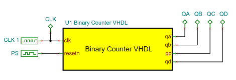 BINARY COUNTER VHDL CIRCUIT