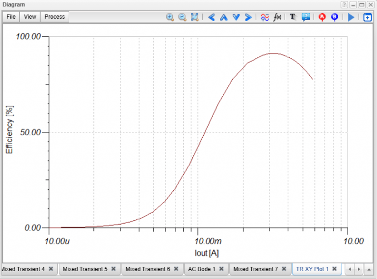 Online Design and Simulation of an RP506K series Step-down DC-DC ...