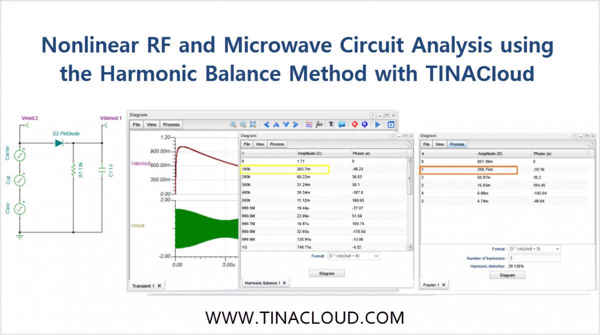 Nonlinear RF and Microwave Circuit Analysis using the Harmonic Balance Method with TINACloud