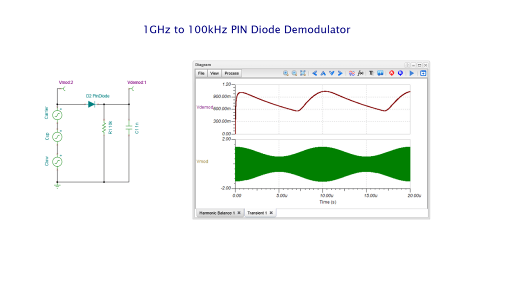 AM Demodulator with PIN diode circuit: Transient
