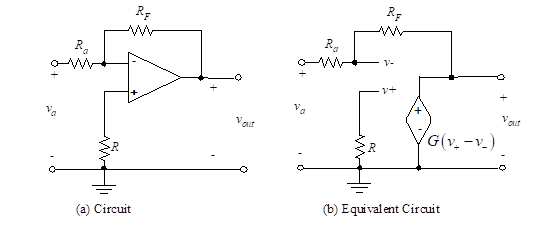 The inverting Amplifier