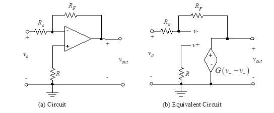 Իդեալական op-amps