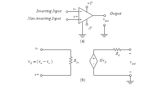 אידיאלי op-amps