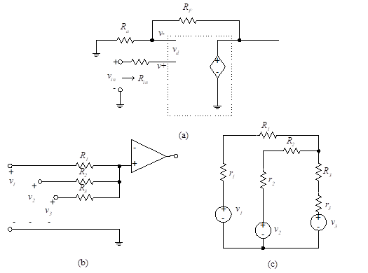 Amplificator operațional ideal