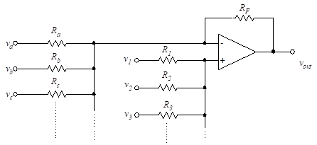 Amplificateur opérationnel idéal, entrées combinées inverses et non inverses