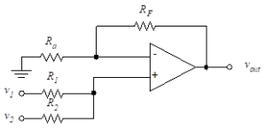 Amplificator operațional ideal