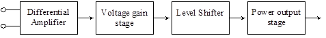 The Typical Op-amp