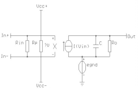 Computer simulation of op-amp circuits