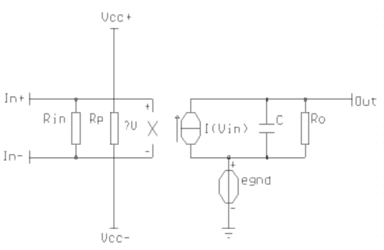 Računalna simulacija krugova op-amp