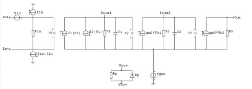 Computer simulation of op-amp circuits
