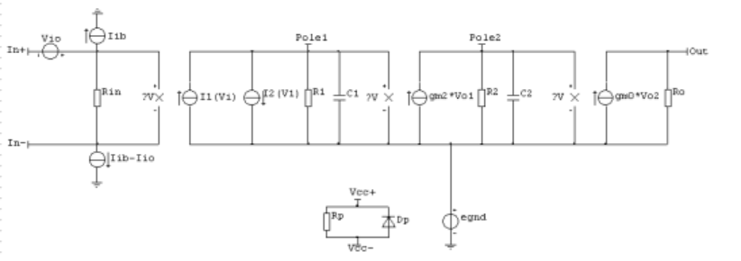 Računalna simulacija krugova op-amp