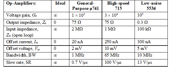 Op-amps thực tế, bộ khuếch đại hoạt động