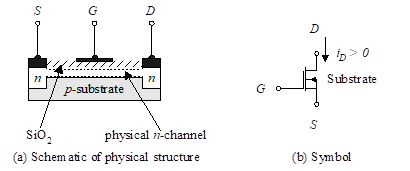 MOSFET: n-channel depletion