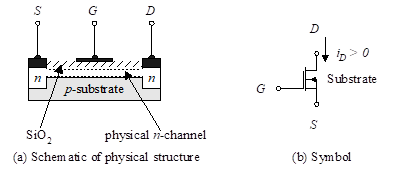 MOSFET: agotamiento de canal n