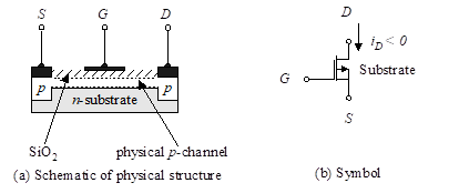 MOSFET: p-channel depletion
