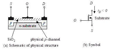 MOSFET: דלדול בערוץ p