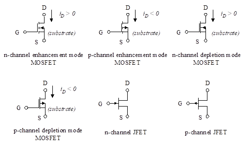 Circuit symbols for FETs