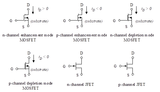 Kreds symboler for FETs