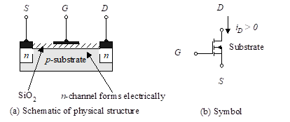 n-каналды жакшыртуу MOSFET