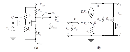 O amplificador CS com resistor de fonte