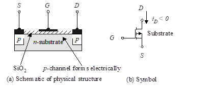 MOSFET de mejora de canal p