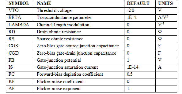 SPICE Parametry JFET