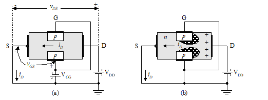 n-kanava JFET